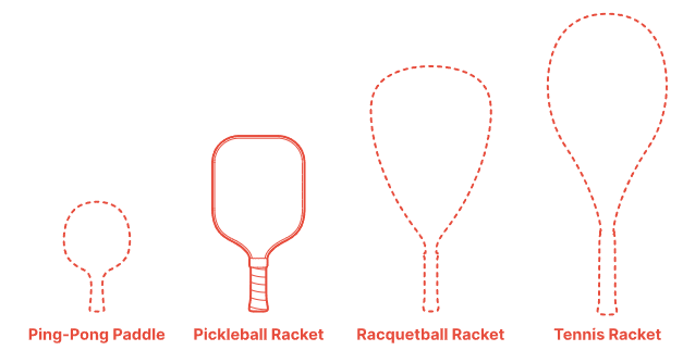 Vợt Pickleball