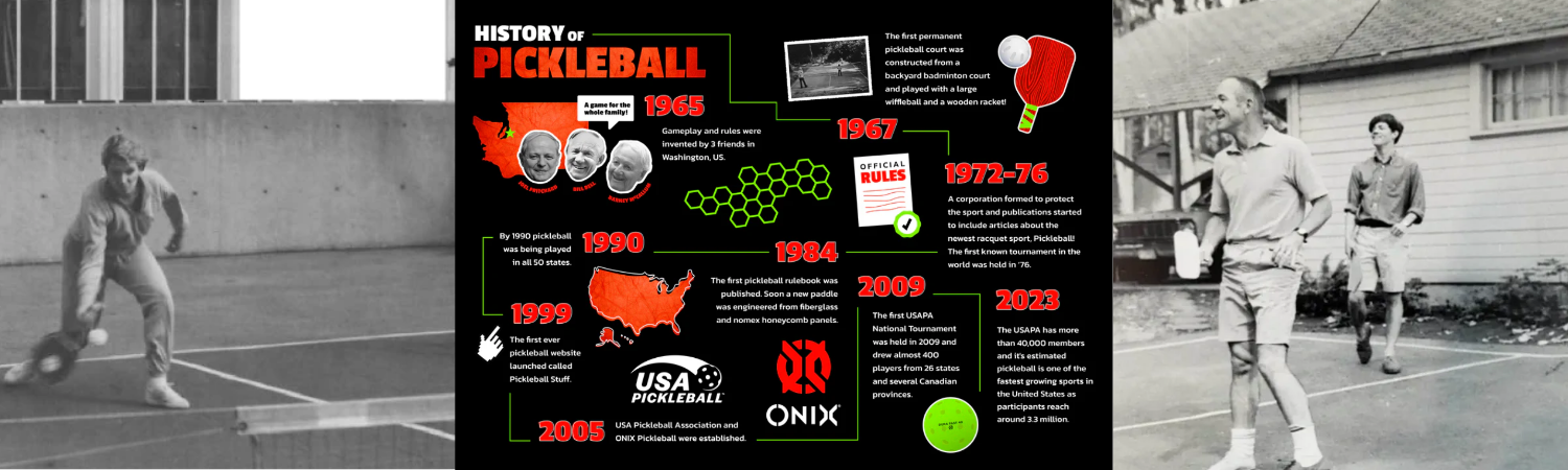 Lịch sử Pickleball
